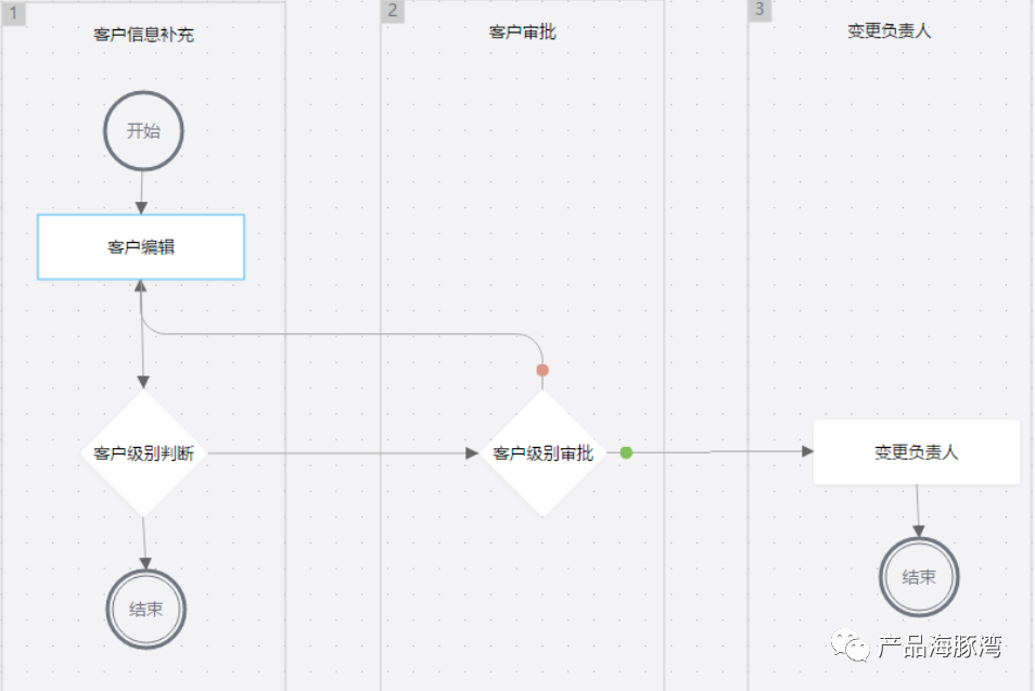 拆解纷享销客 PaaS 平台